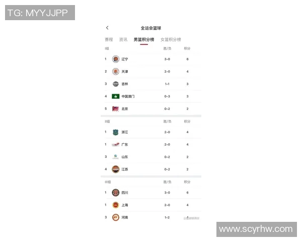 广州篮球队在联合会杯积分榜上以56分稳居第一名表现抢眼