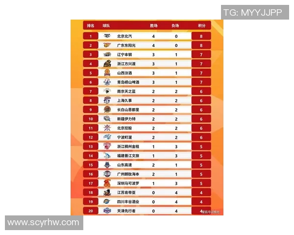 洲际杯最新积分榜揭晓北京篮球队以82分稳居第一名