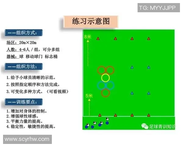 提升足球踢进技巧的五大关键要素与实用训练方法分享